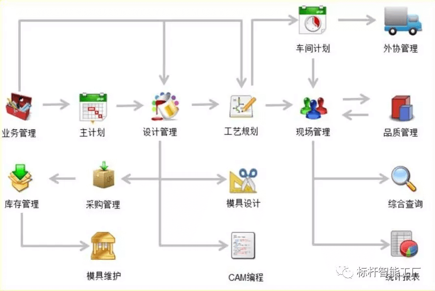 凯硕乐成启用Mitt模具智造治理系统，打造模具行业标杆！