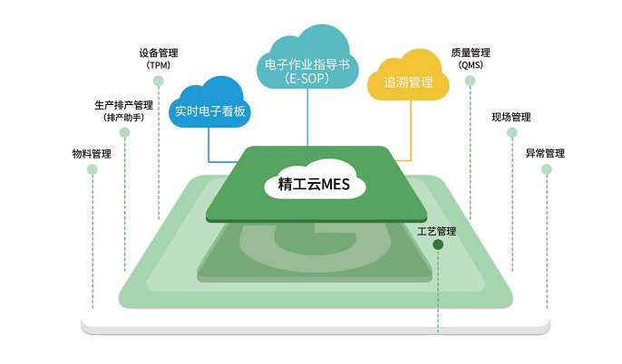 家电MES系统为何要尺度化