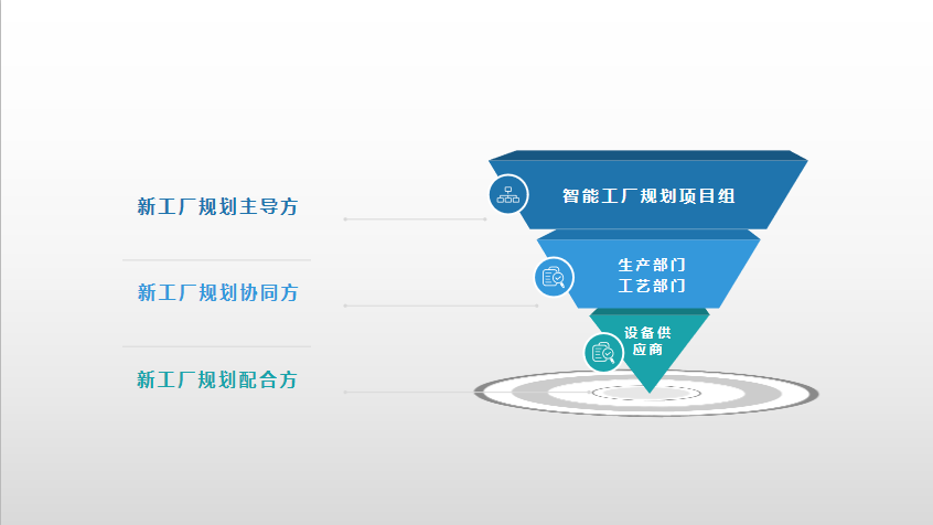 新工厂妄想各方职责区分