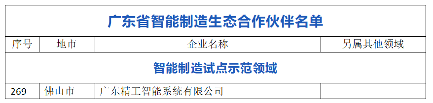 PNG电子智能乐成入选首批广东省智能制造生态相助同伴!