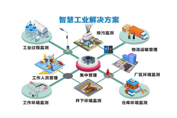 工业仓储治理使用客栈仓储软件有哪些点需要关注?