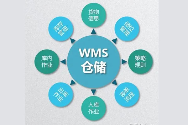 WMS在仓储治理软件里是为何被企业和服务商追捧的?