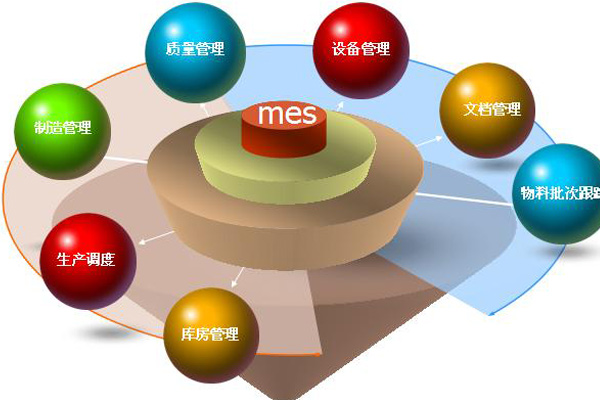 MES系统解决方案需求剖析