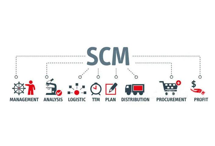 SCM系统，智慧供应链的智能数字工厂刷新方案