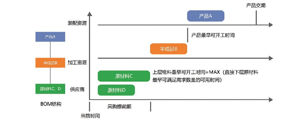 智能排产APS系统，PNG电子智能助力企业生产降本zeng效