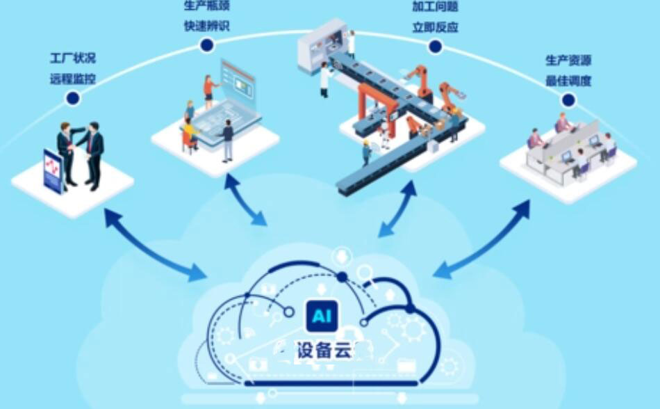 从拓荒走向深耕，工业互联网拭魅战看智能工厂建设，筑牢工厂数字化转型底座