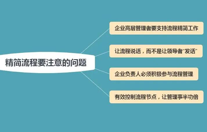 企业生产治理就是简化、精益化、数字化、再智能化